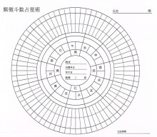 紫微　命盤.jpgのサムネール画像